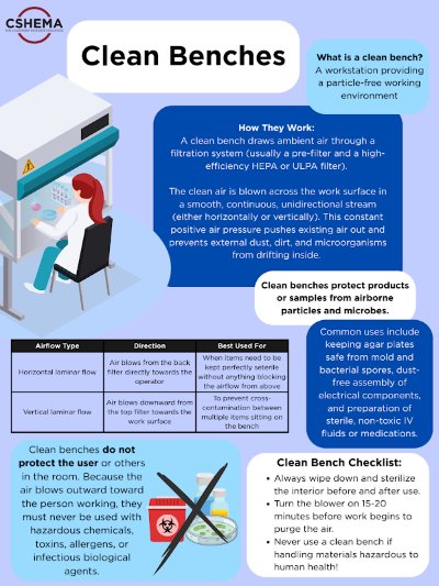CSHEMA LabSafetyWeek Clean Benches