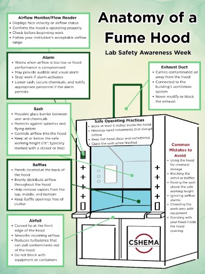 CSHEMA LabSafetyWeek Anatomy of a Fume Hood