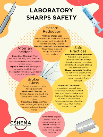 CSHEMA LabSafetyWeek Sharps Safety