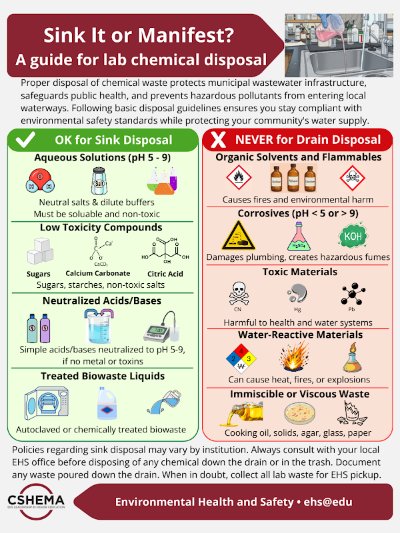 CSHEMA LabSafetyWeek Sink It or Submit It