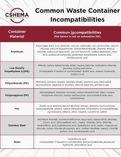 CSHEMA LabSafetyWeek Incompatibles and Chemical Waste