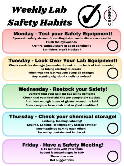 CSHEMA LabSafetyWeek Weekly Habits Checklist