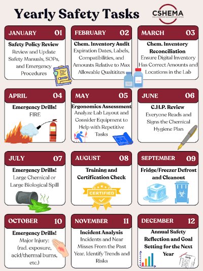 CSHEMA LabSafetyWeek Yearly Safety Tasks
